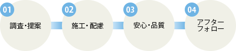 外壁改修工事の流れ（PC用画像）